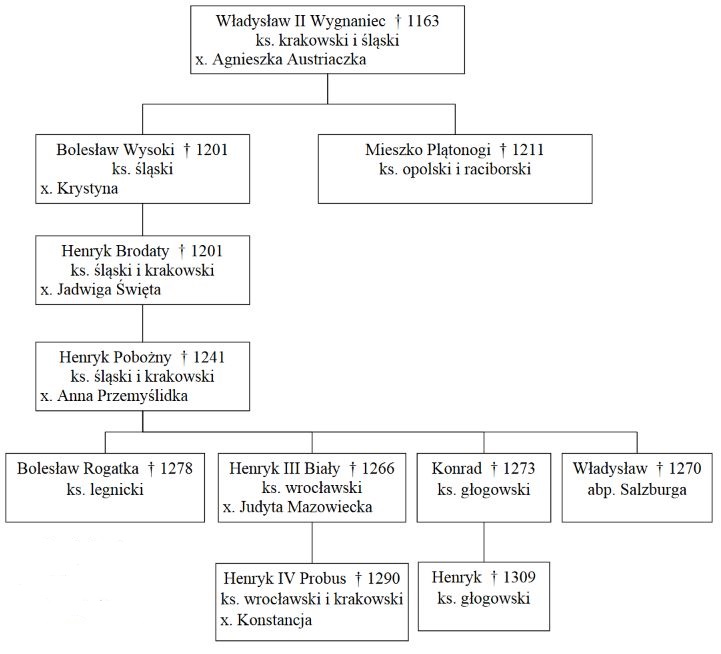 Zadanie 31 Zadania Z Historii redniowiecze Zadania Z Historii Zadanie 31 Zadania Z Historii redniowiecze Zadania Z Historii